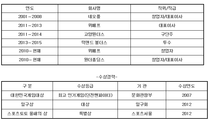 /넥센 히어로즈 제공