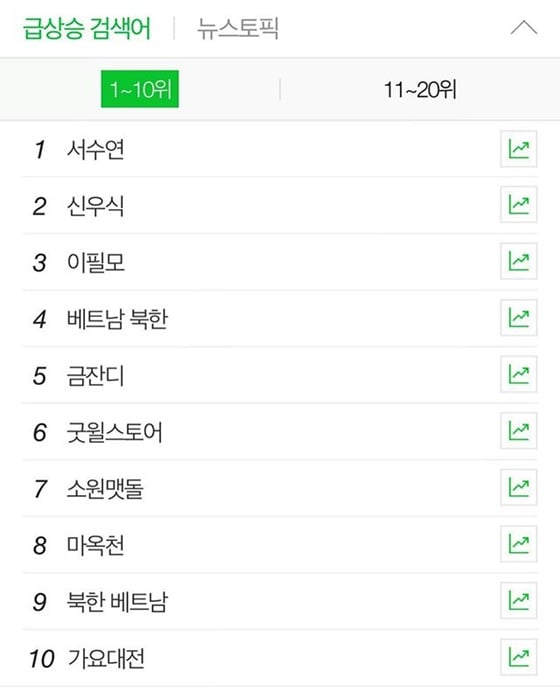 실시간 검색어에 등극한 신우식 /사진=신우식 인스타그램