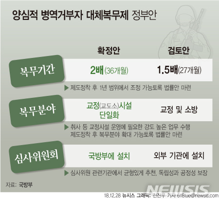 /사진=뉴시스