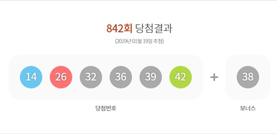제 842회 로또 당첨번호는 '14, 26, 32, 36, 39, 42'며 보너스 번호는 '38'이다. /사진=동행복권 홈페이지
