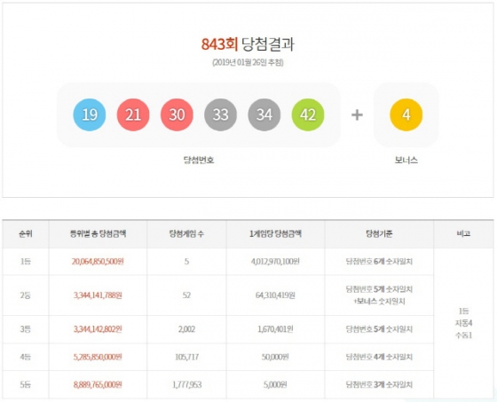 /사진=동행복권 홈페이지 캡처