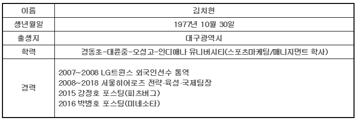 김치현 신임 단장 프로필. /표=키움 히어로즈 제공