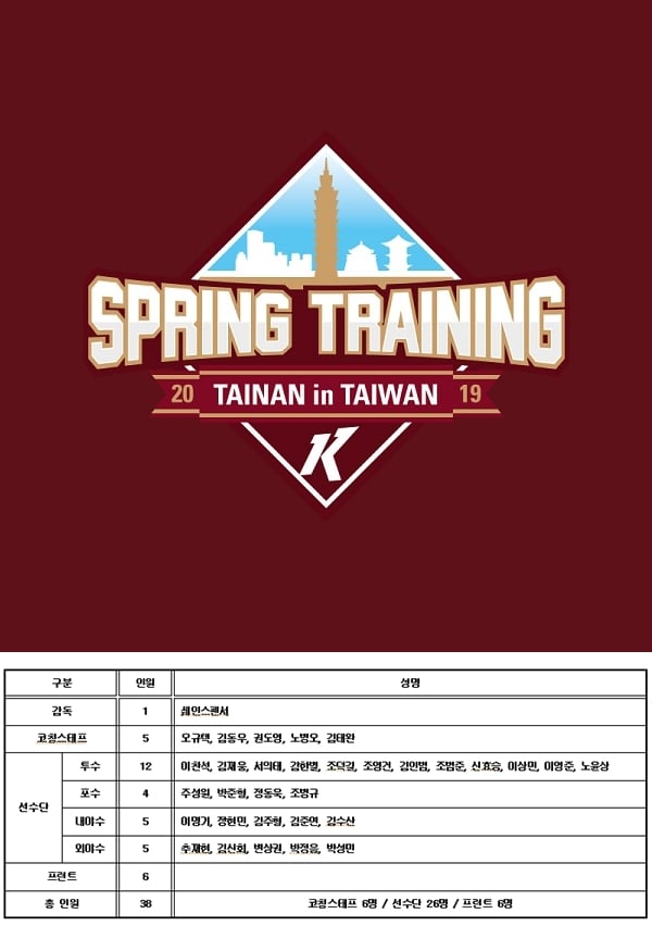 키움 히어로즈 퓨처스팀 대만 전지훈련 참가자 명단. /표=키움 히어로즈 제공
