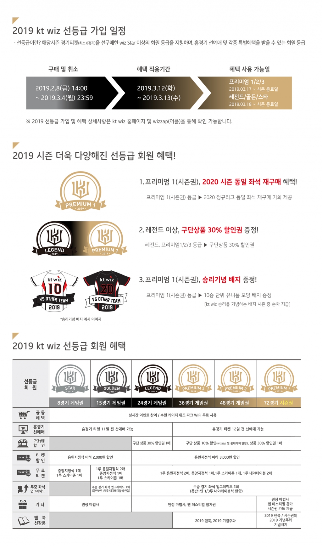 kt wiz 선등급 가입 안내사항. /그래픽=kt 위즈 제공