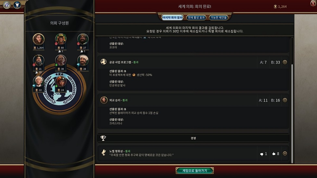 후반부에는 외교 승리 점수를 제거하기 위한 경쟁이 치열해진다.