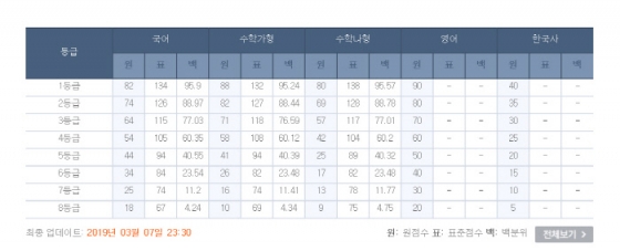 /사진=EBSi 홈페이지