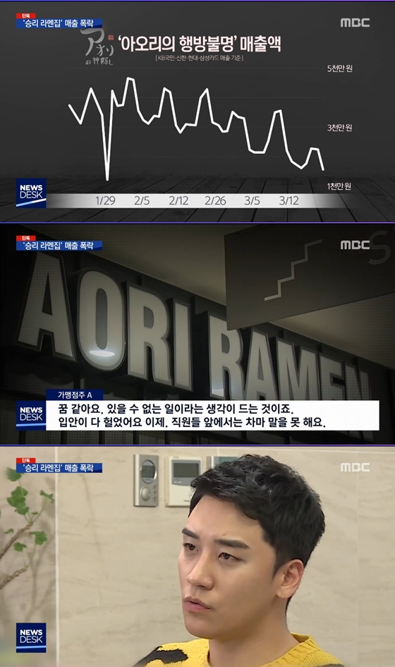 /사진=MBC '뉴스데스크'