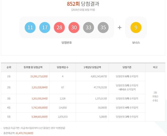 /사진제공=동행복권