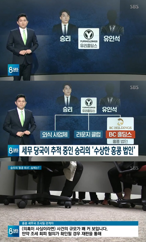 /사진=SBS '8뉴스' 방송화면 캡처