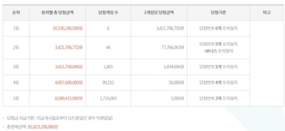 /사진=로또 홈페이지