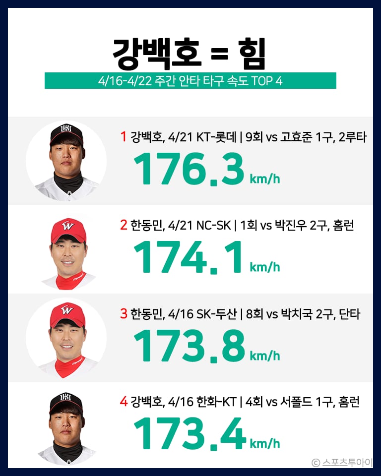 /사진=스포츠투아이 제공