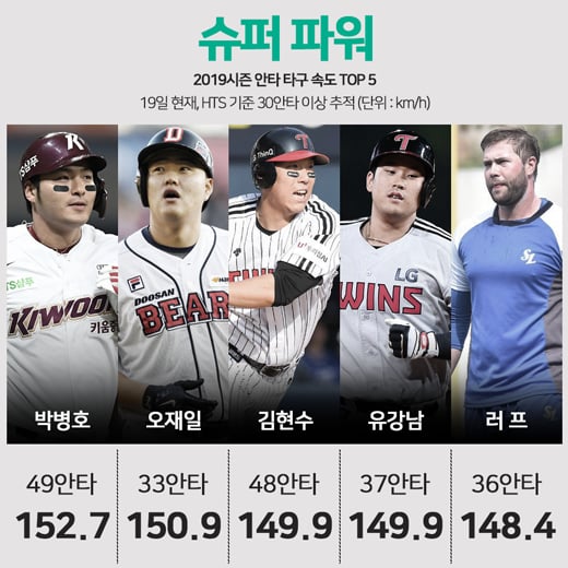 /사진=스포츠투아이