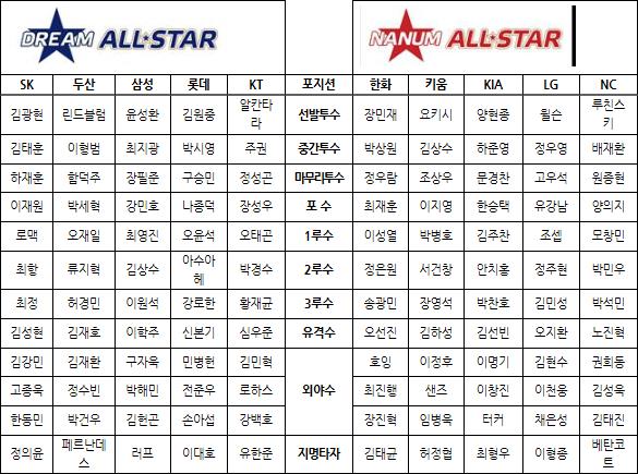 /사진=KBO