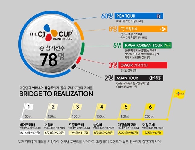 /사진=CJ그룹