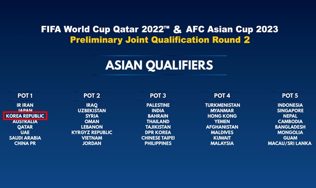 2022 카타르 월드컵 아시아 지역 2차 예선 포트 배정 현황. /사진=AFC 공식 홈페이지