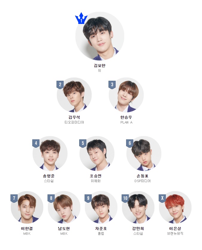 /사진=엠넷