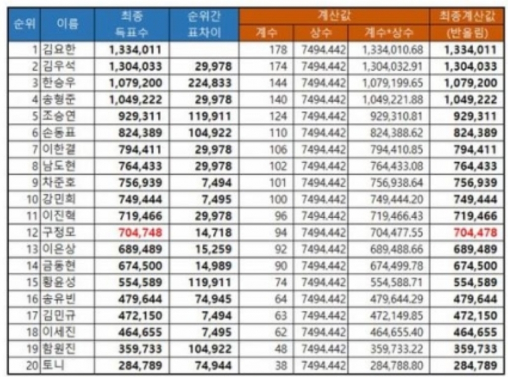 /사진=온라인 커뮤니티