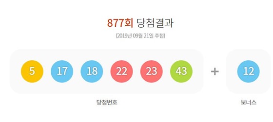 /사진=나눔로또