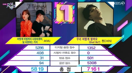 첸이 '뮤직뱅크' 1위에 올랐다./사진=KBS 2TV '뮤직뱅크' 방송화면 캡처
