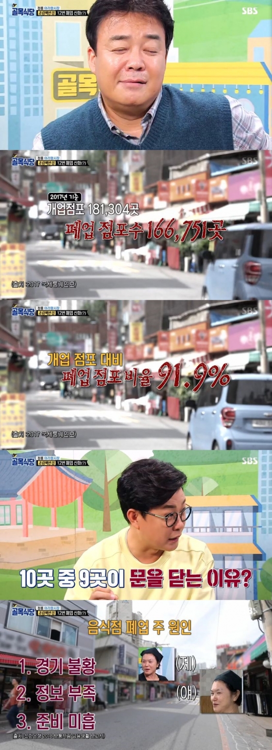 /사진=SBS 예능 프로그램 '백종원의 골목식당' 캡처