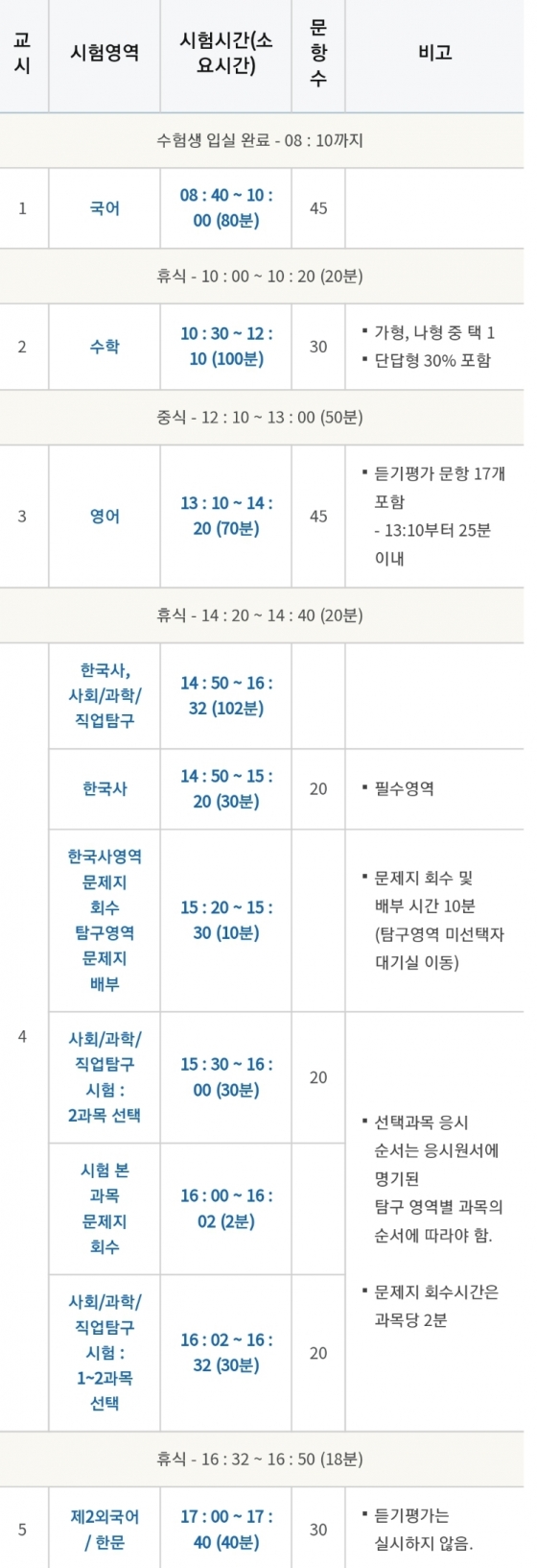 /사진=한국교육과정평가원