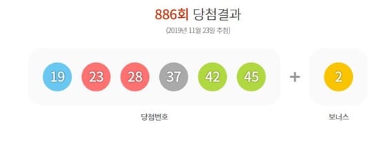 로또 886회 당첨번호가 공개됐다./사진=동행복권 홈페이지 캡처