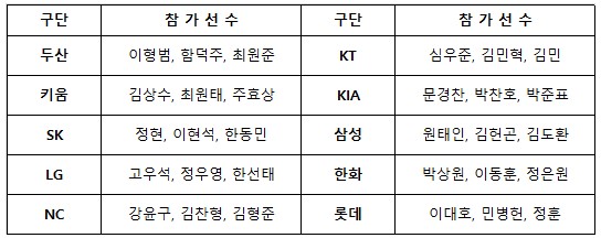 2019 유소년 야구클리닉 '빛을 나누는 날' 참가 선수 명단.
