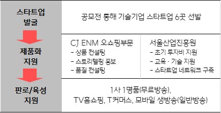 /사진제공=CJENM 오쇼핑