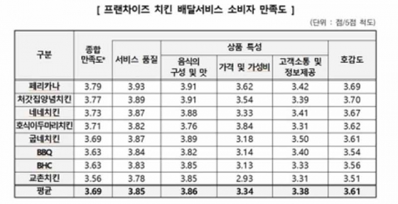 /사진제공=한국소비자원