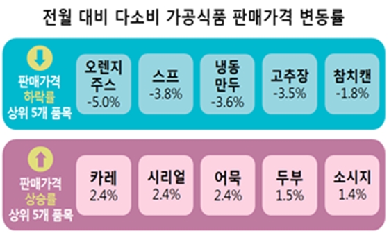 /사진제공=한국소비자원