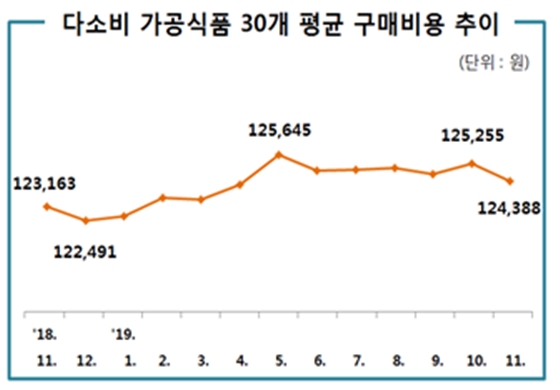 /사진제공=한국소비자원