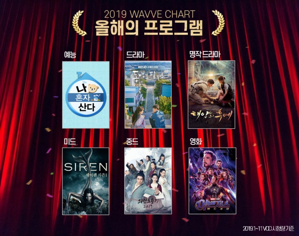 /사진=웨이브