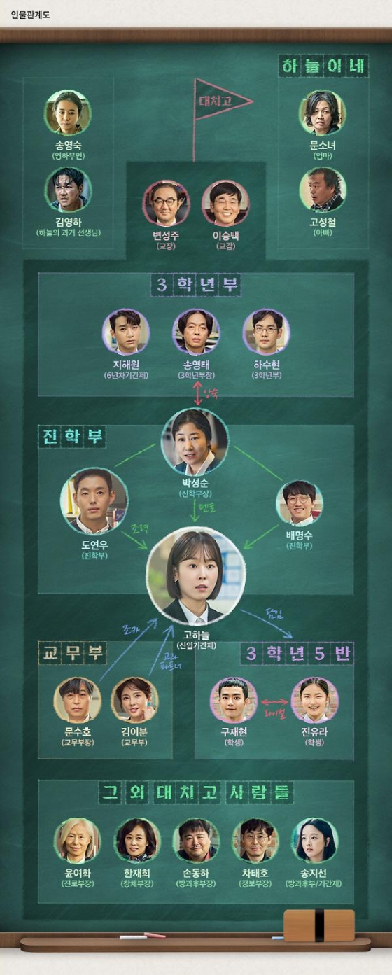 /사진=tvN 월화 드라마 '블랙독' 인물 관계도