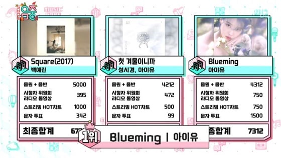 /사진=MBC '쇼!음악중심' 방송화면 캡처