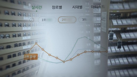 음원 사재기 의혹을 파헤친 '그것이 알고 싶다'/사진제공=SBS