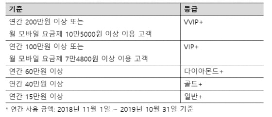 /사진제공=LG유플러스