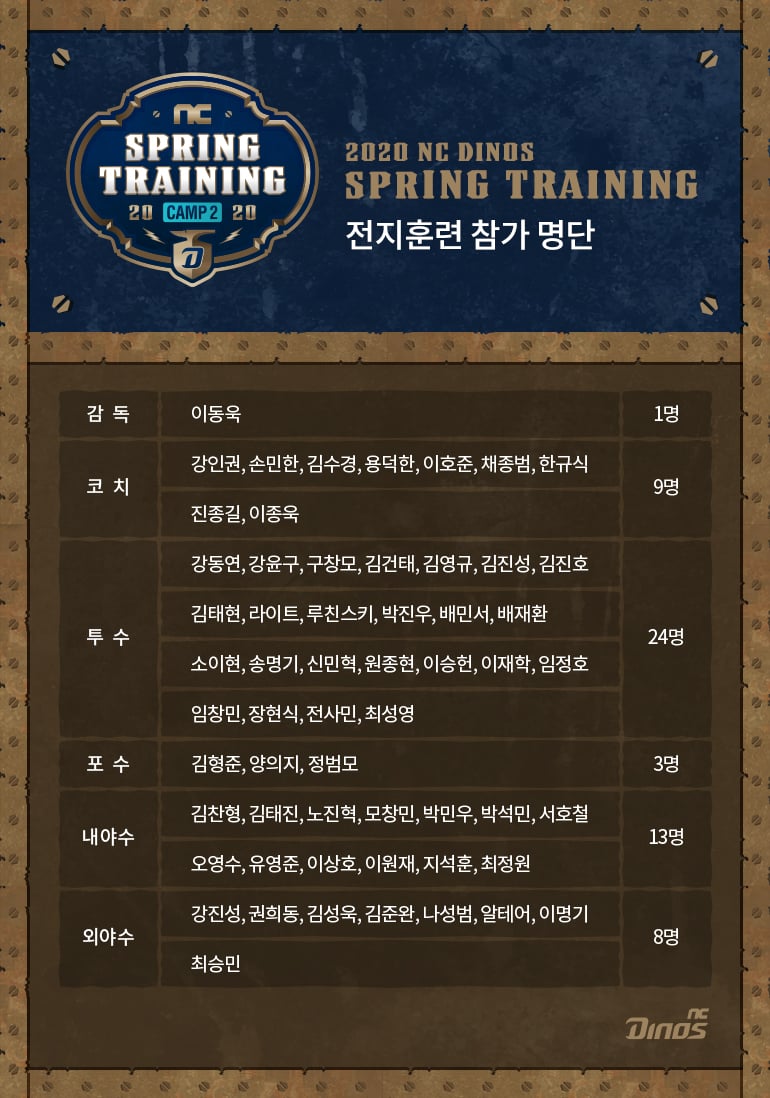 NC의 2020년 미국 애리조나 전지훈련 참가 명단. /그래픽=NC 다이노스 제공