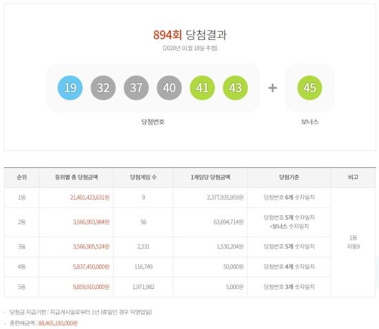/사진=로또복권 운영사 동행복권