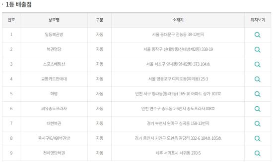 /사진=동행복권