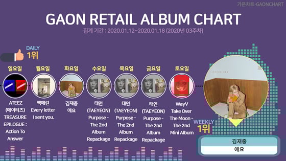 /사진제공=가온차트