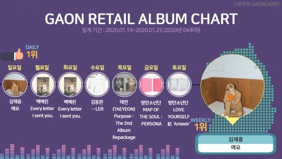 /사진제공=가온차트