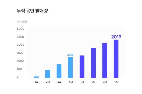/사진제공=드림어스컴퍼니