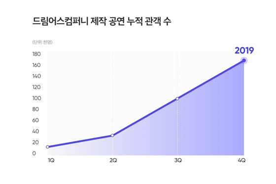 /사진제공=드림어스컴퍼니