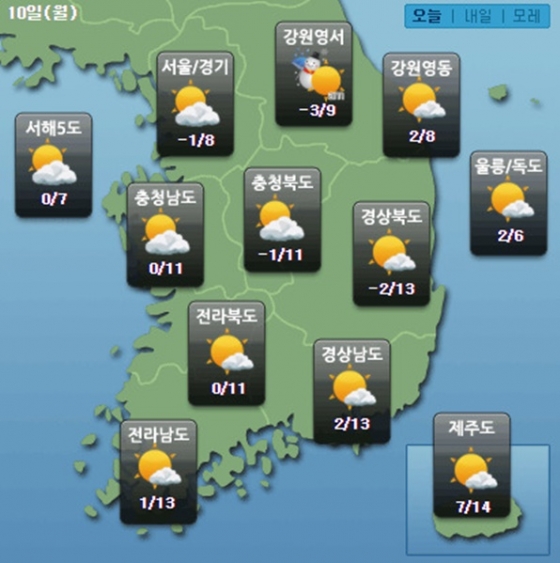 /사진=케이웨더