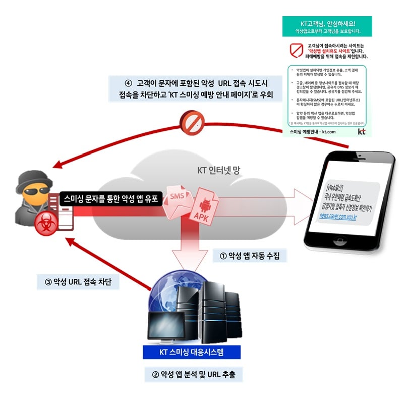 /사진=KT