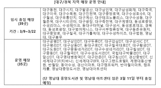/사진제공=스타벅스코리아