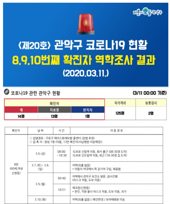 /사진=관악구청 블로그 (관악구 확진자 동선)