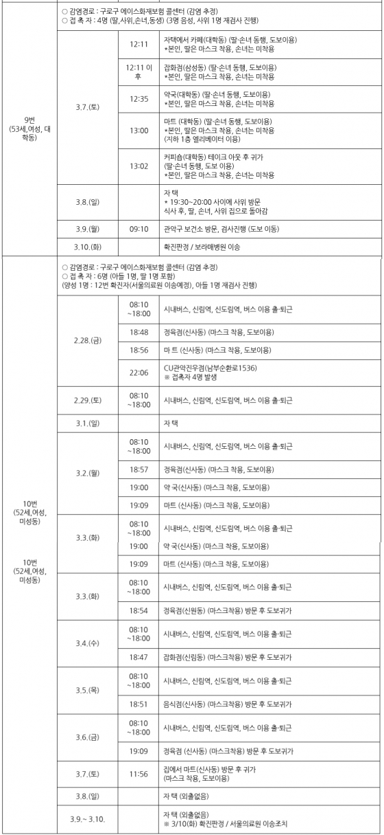/사진=관악구청 블로그 (관악구 확진자 동선)