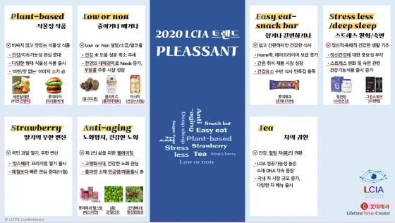 /사진제공=롯데제과