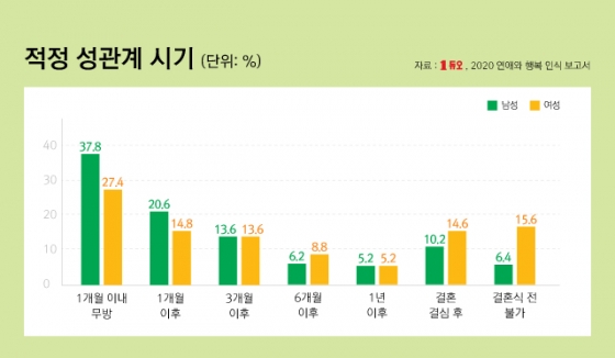 /사진제공=듀오